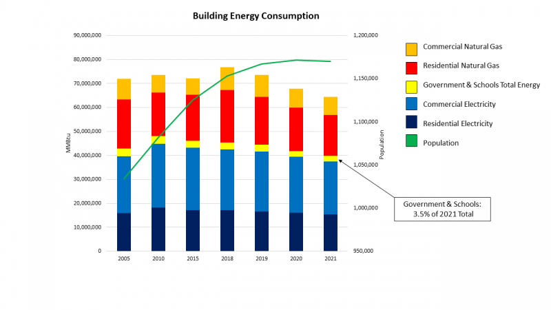 Image showcasing Office of Environmental and Energy Coordination